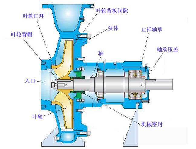 离心泵的结构工作原理