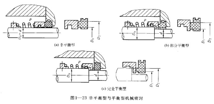 ③单端面与双端面机械密封